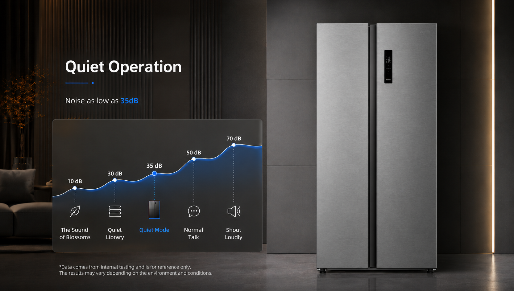 Quiet Operation — тиха работа 35 dB
