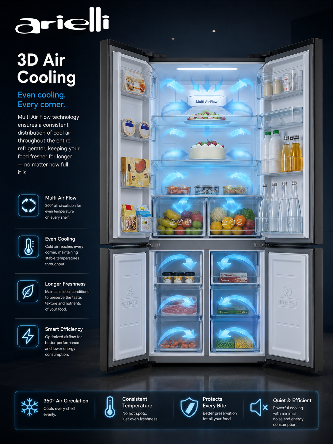 3D Air Cooling — Multi Air Flow система