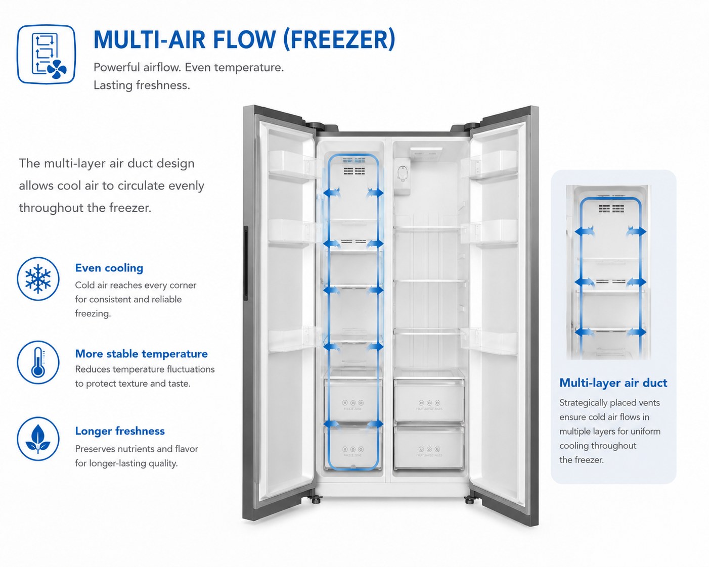 Multi-Air Flow — многослоен въздушен поток във фризера
