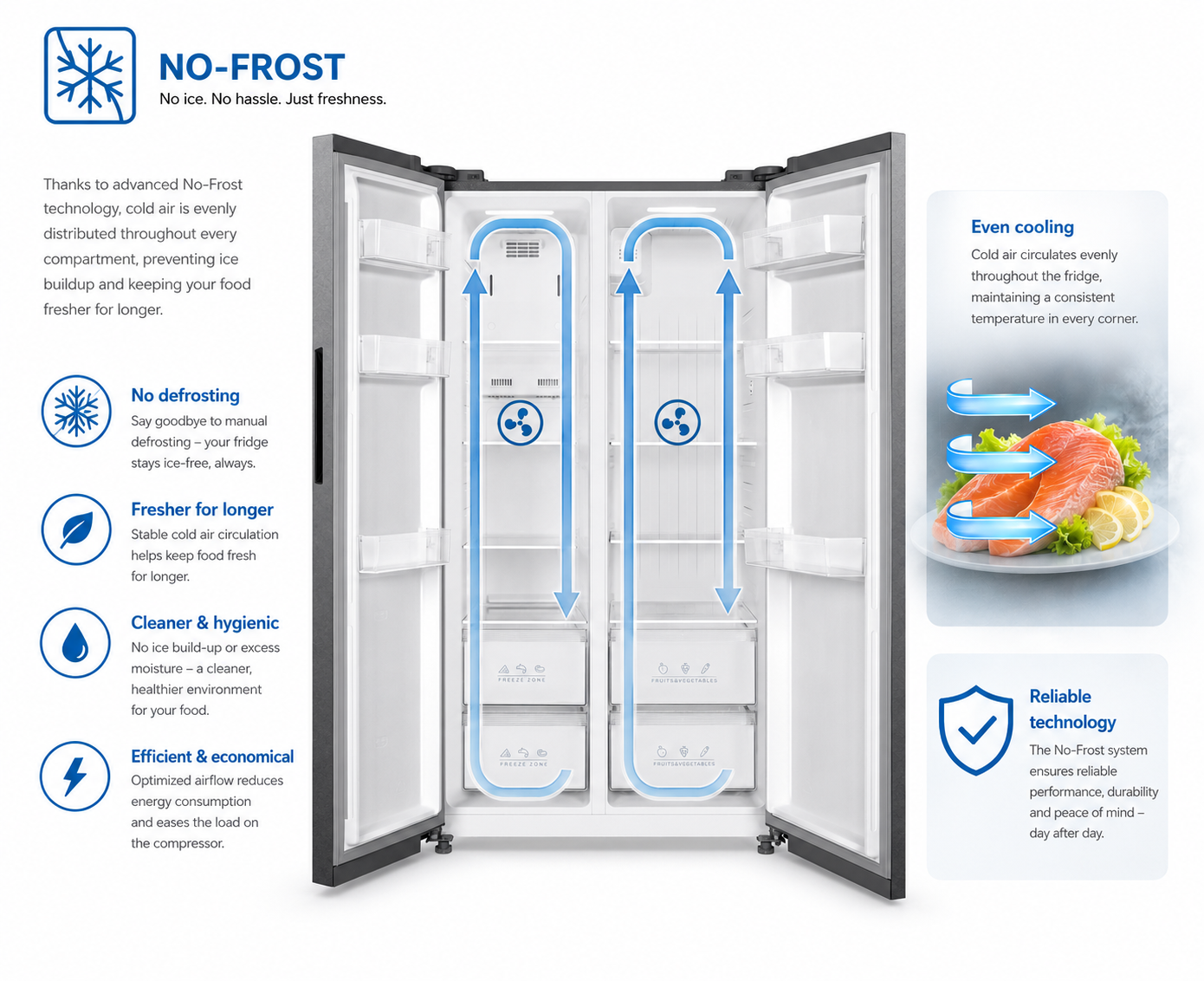 No-Frost — равномерно охлаждане без скреж