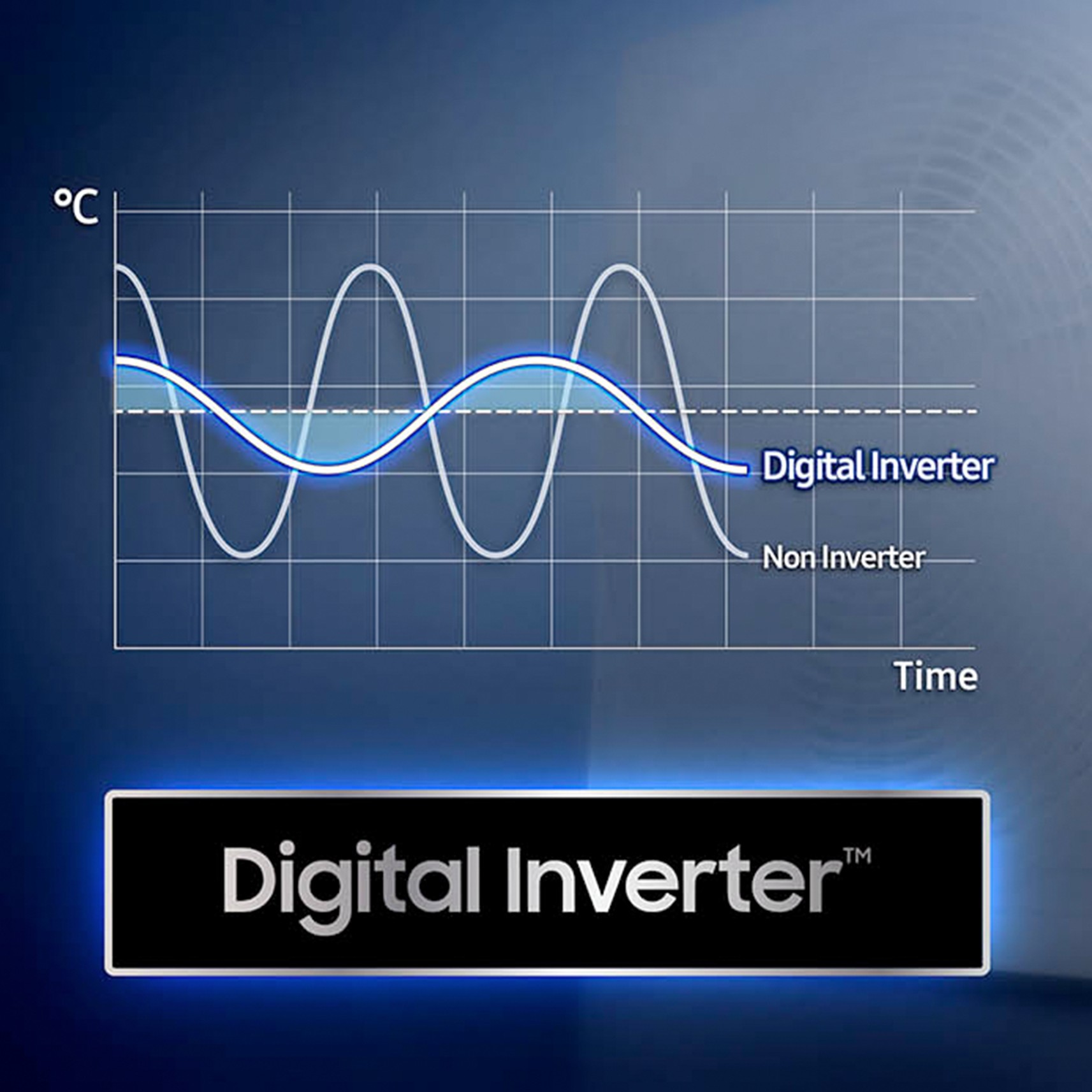 03 — Digital Inverter, безшумна работа