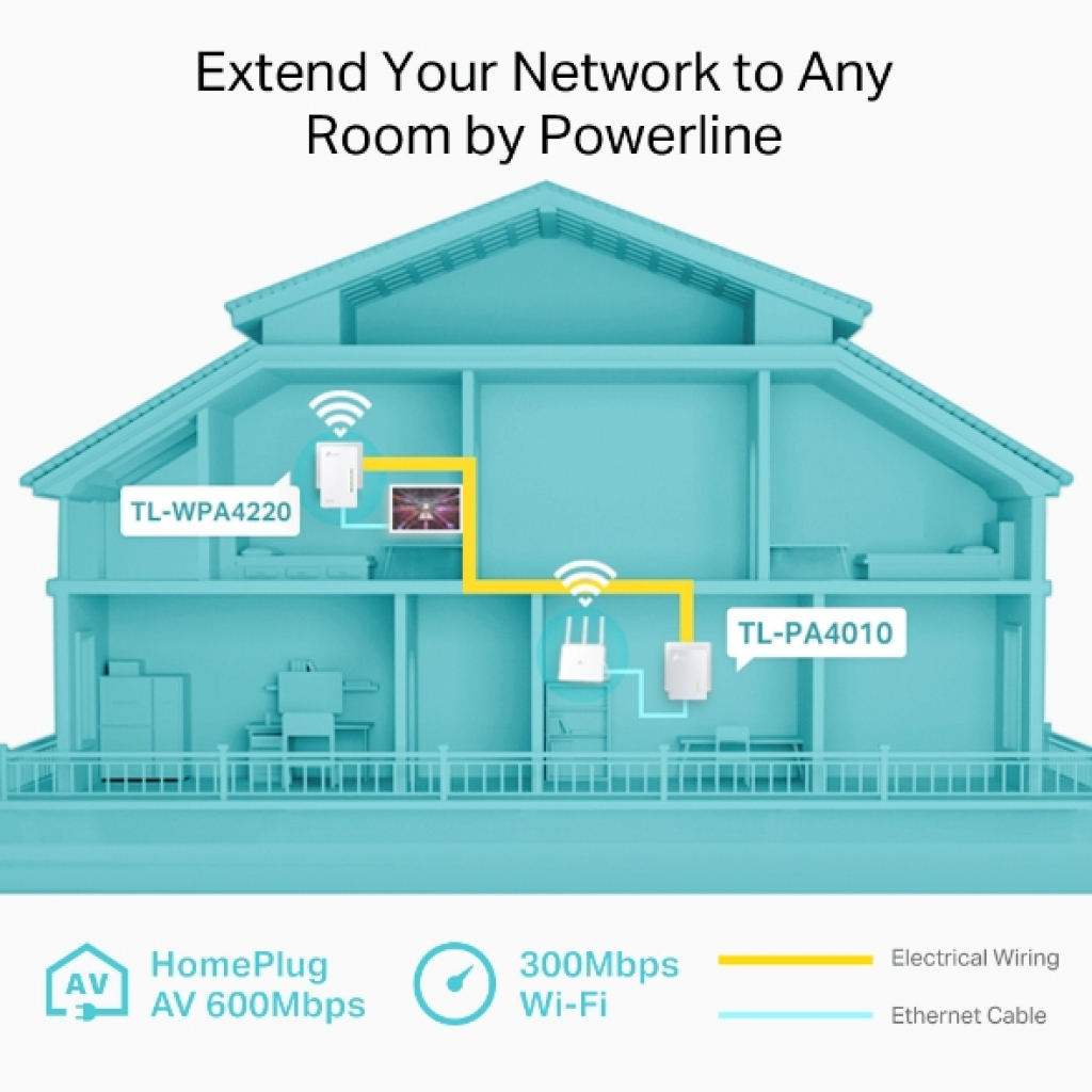 Мрежови адаптор TP-Link TL-WPA4221 KIT powerline wifi адаптер