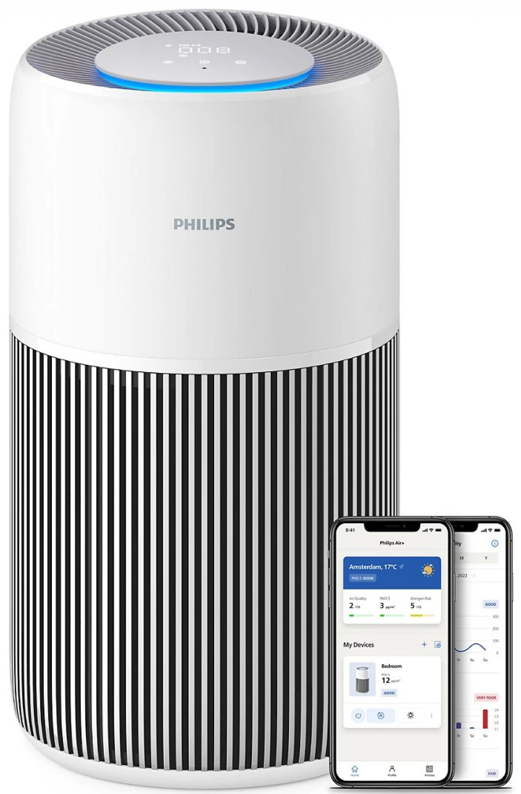 Пречиствател на въздух Philips AC2220/10