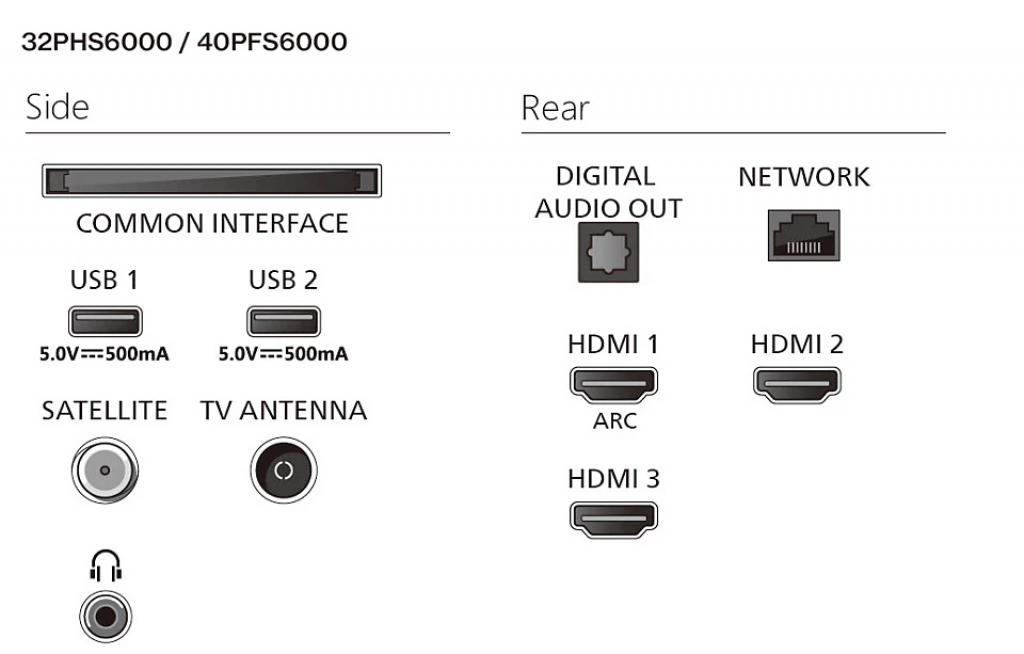 Телевизор Philips 40PFS6000/12