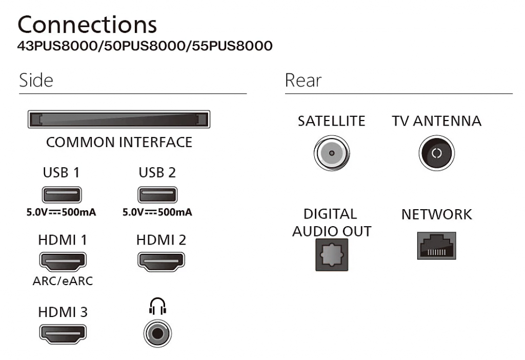 Телевизор Philips 43PUS8400/12