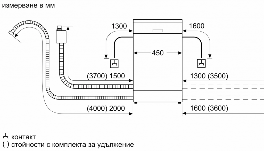 Съдомиялна 45см Bosch SPS4HMW49E