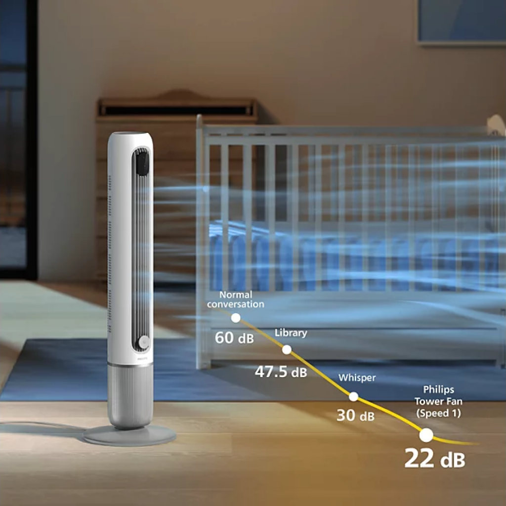 Вентилатор Philips CX7550/00