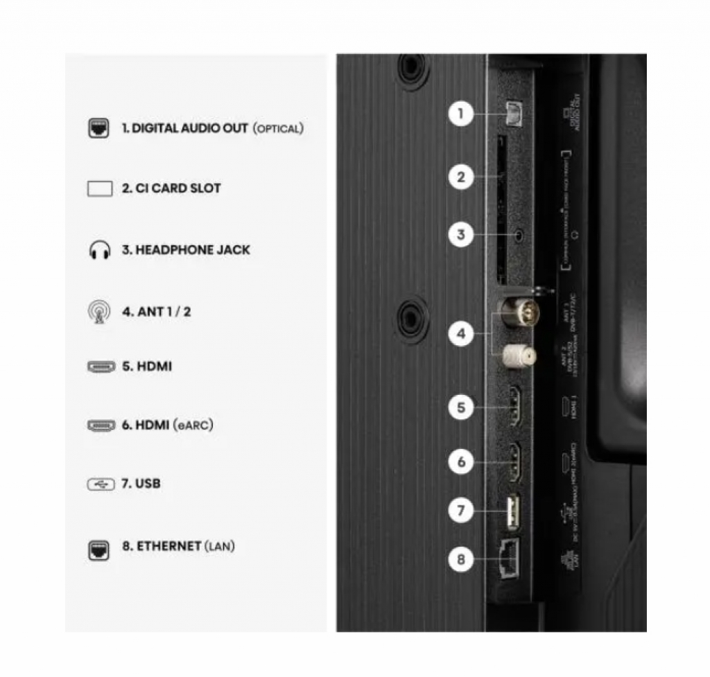 Телевизор Hisense 32A5S