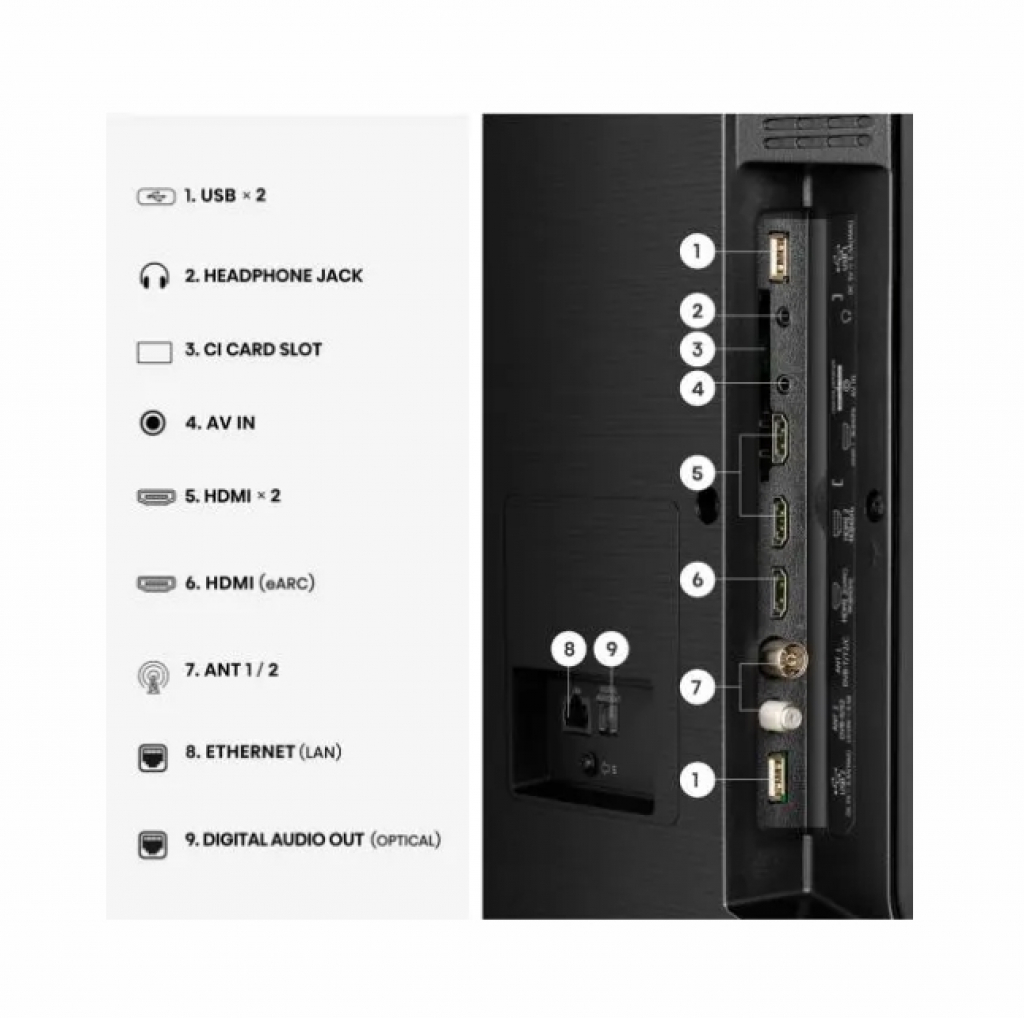 Телевизор Hisense 43A7S