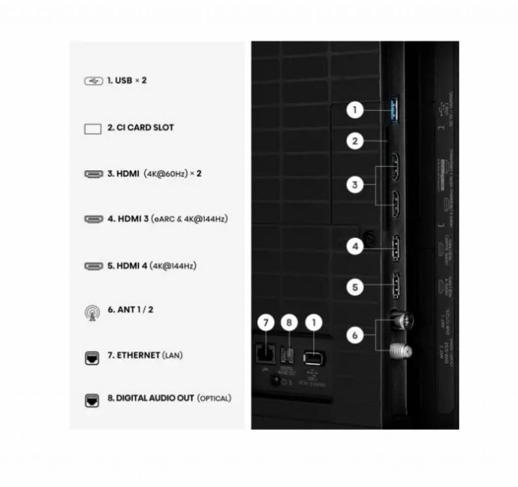 Телевизор Hisense 50E8S