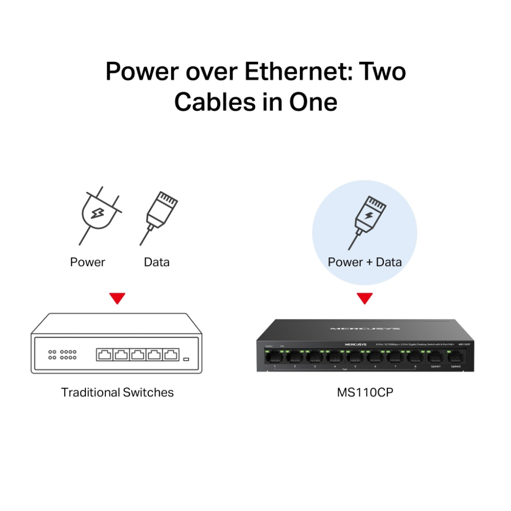 Мрежови адаптор MERCUSYS MS110CP gigabit switch